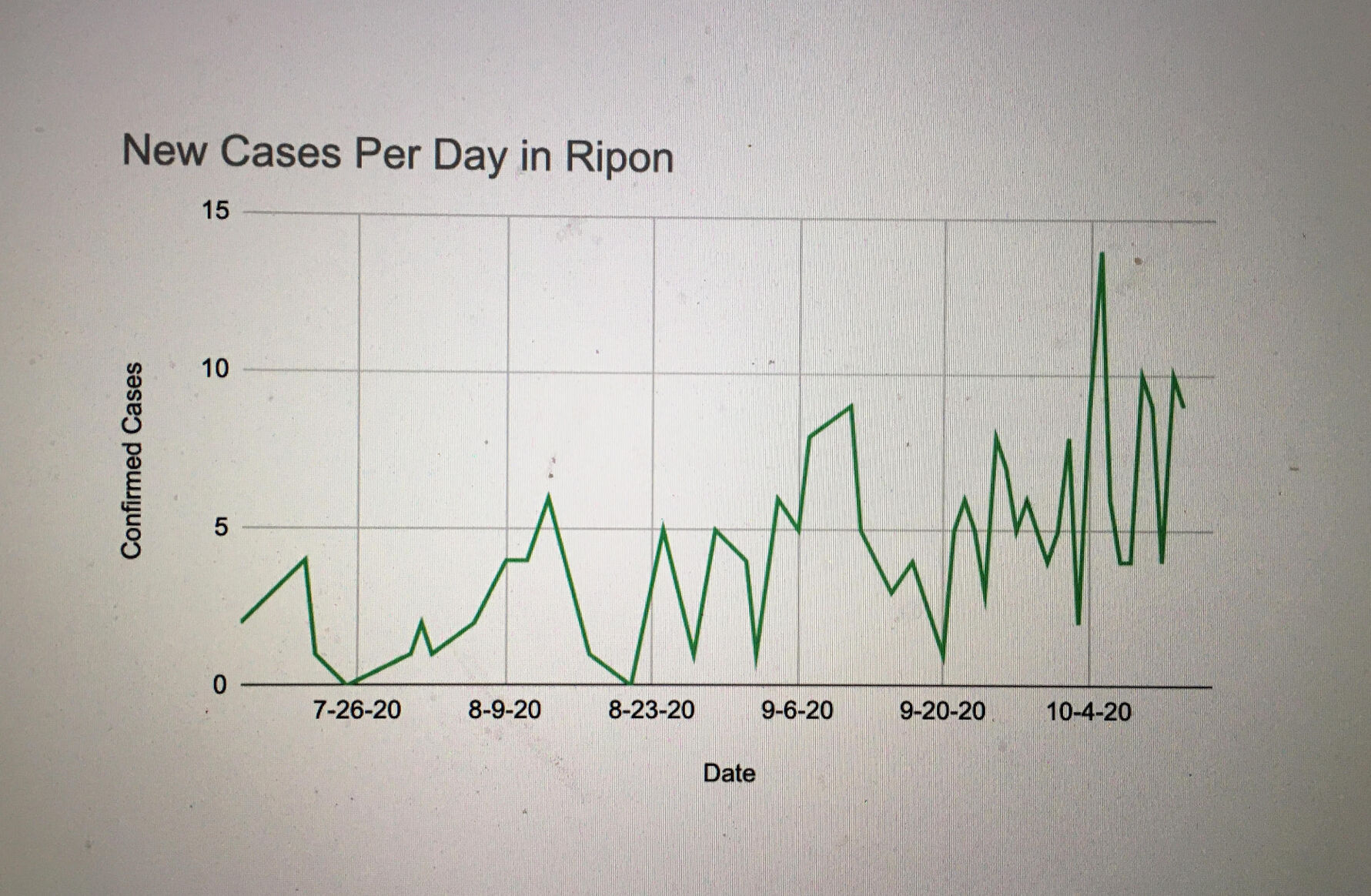 COVID Graph 1